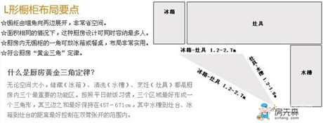 三招橱柜必杀技 打造完美小户型厨房