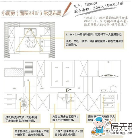 三招橱柜必杀技 打造完美小户型厨房