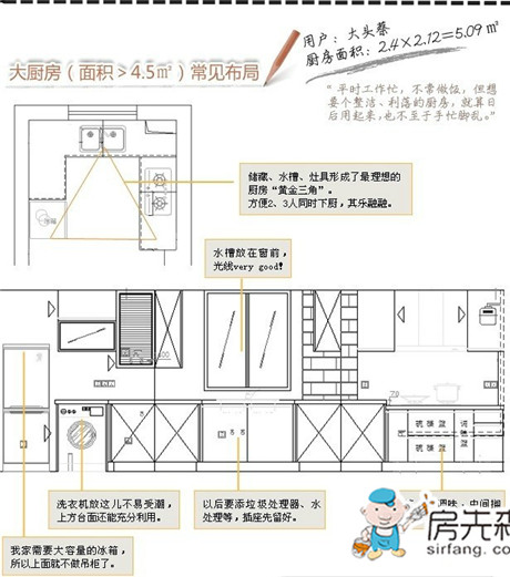 三招橱柜必杀技 打造完美小户型厨房