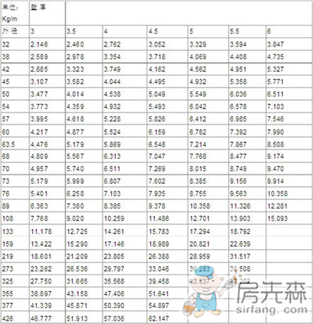 最全的常用钢管规格型号一览表