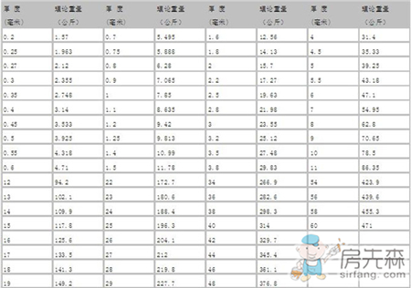 最全的常用钢管规格型号一览表