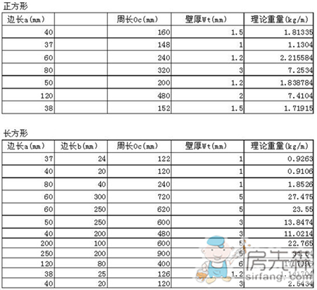 最全的常用钢管规格型号一览表