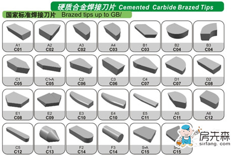 硬质合金刀片型号_厂家