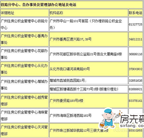 广州公积金管理中心电话 赶紧激活你的公积金！