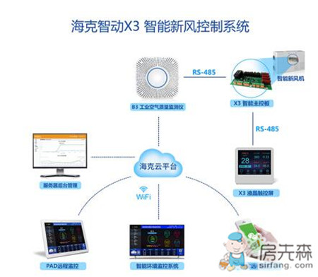 海克智动将特装亮相北京第四届空气净化展