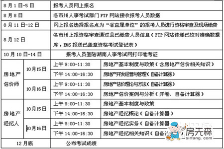 房地产估价师报考条件概述