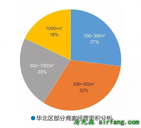 华北灯饰市场：京津冀趋融合 区域特色尽显