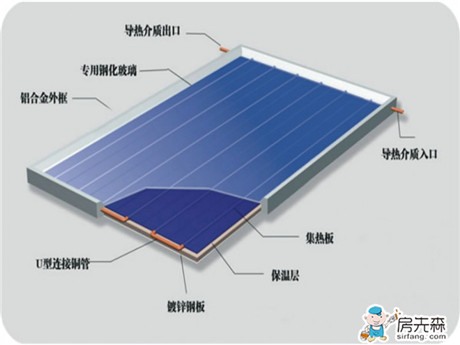 热水器打不着火的原因和解决方法