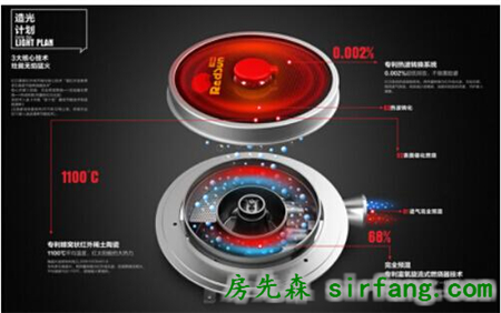 燃气灶安全健康革命 红日发布新品红外灶