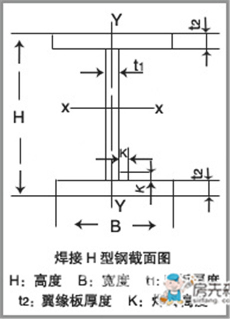 h型钢理论重量表大全 h型钢多少钱1吨