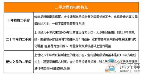 二手房水电改造方案制定要点