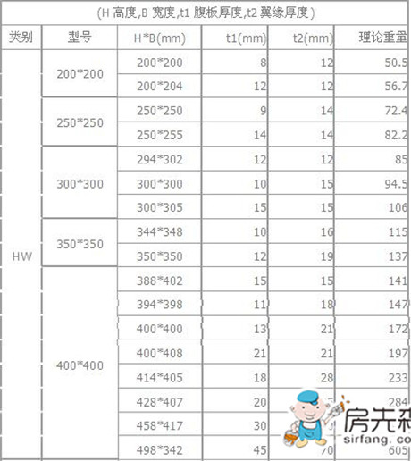 h型钢理论重量表大全 h型钢多少钱1吨