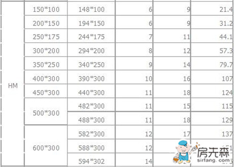 h型钢理论重量表大全 h型钢多少钱1吨