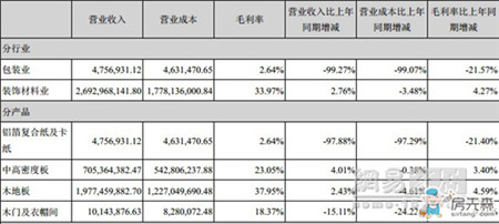 大亚科技2016上半年总营收27.23亿 木地板占73%