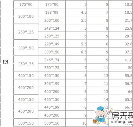 h型钢理论重量表大全 h型钢多少钱1吨