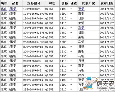 h型钢理论重量表大全 h型钢多少钱1吨