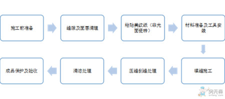 展现出你最美的一面