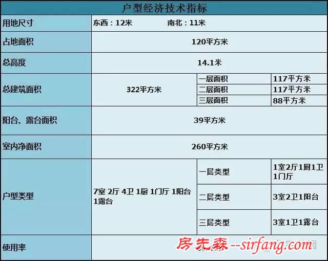 11.7X9.3米农村三层自建房，户型方正经典（含预算）