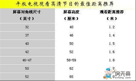 一寸是多少cm 电视 照片等常见的尺寸是多少