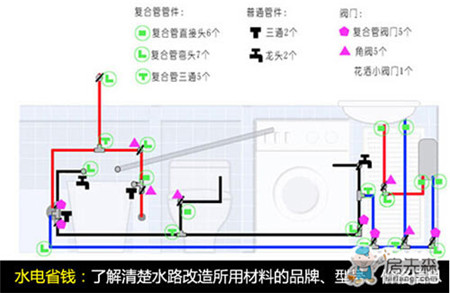 水电改造如何避免花冤枉钱 拿走不谢