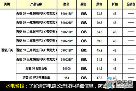 水电改造如何避免花冤枉钱 拿走不谢