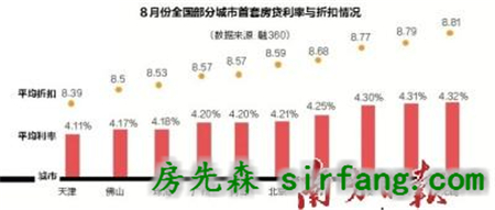 “金九银十”在即楼市何去何从？