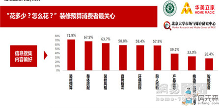 当他们在装修时，他们在谈些什么？ ——85后装修消费需求与开关趋势发展研究