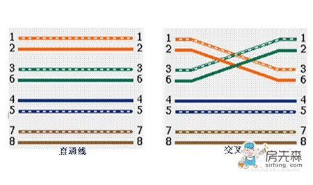 交叉线的制作技巧