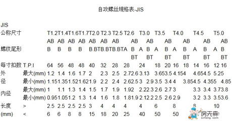 螺丝规格表大全 各种螺丝规格汇总