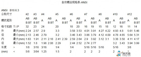 螺丝规格表大全 各种螺丝规格汇总