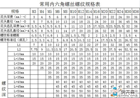 螺丝规格表大全 各种螺丝规格汇总