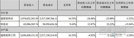 重推互联网家装 亚厦股份2016上半年营收40.39亿