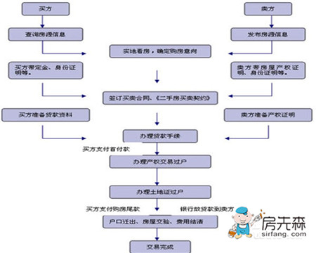 房产抵押手续怎么办理