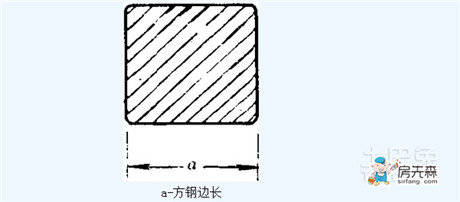 【冷拉方钢标准】冷拉方钢的边长、截面面积及理论重量表