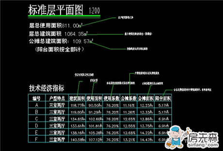 建筑面积计算规则 建筑面积的作用