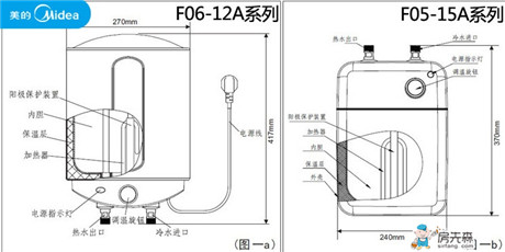 电热水器安装图 电热水器安装方法