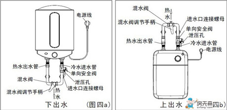 电热水器安装图 电热水器安装方法