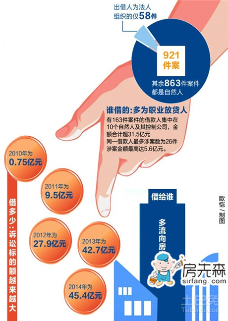 银行房贷要求分析