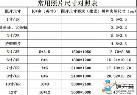 1寸照片的尺寸是多少 教你制作1寸照片