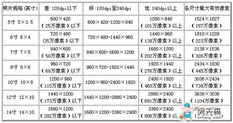 1寸照片的尺寸是多少 教你制作1寸照片