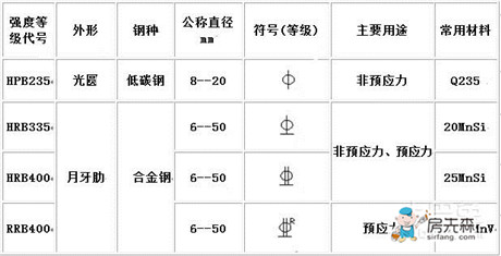 钢筋符号大全下载 钢筋符号怎么输入