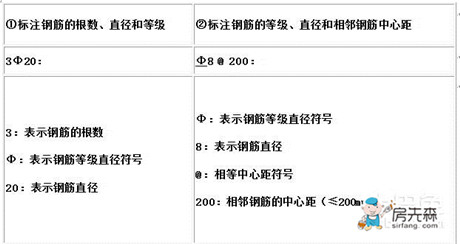 钢筋符号大全下载 钢筋符号怎么输入