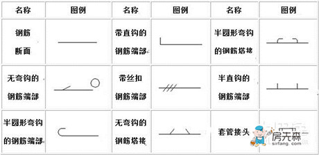 钢筋符号大全下载 钢筋符号怎么输入