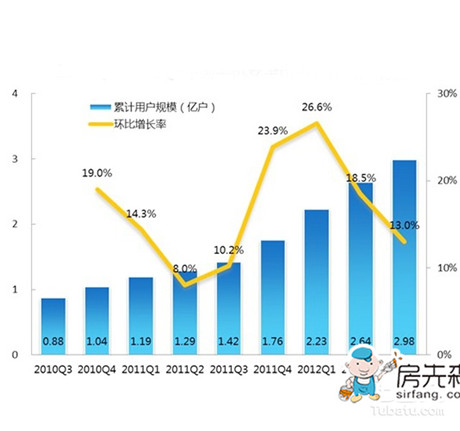 环比增长率怎么算，如何对其分析