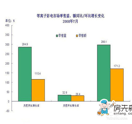 环比增长率怎么算，如何对其分析