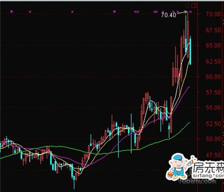 资本公积金转增股本区别