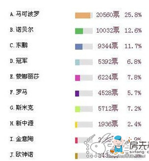 新中源瓷砖价格及产品介绍(内墙砖)