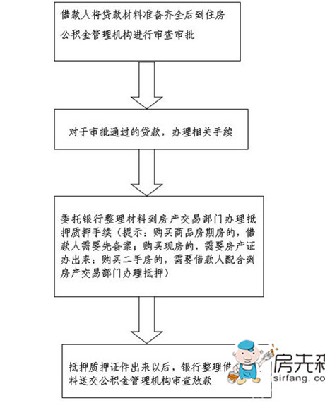 沧州住房公积金查询余额方法 公积金提取贷款流程