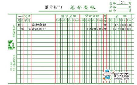 【账户记账规则】累计折旧借方、贷方登记什么？