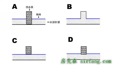 卫生间装挡水条的四种方案分析，看看你家适合哪种？